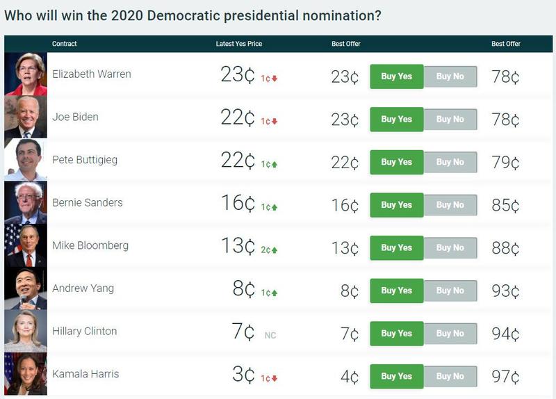 Bloomberg Officially Enters 2020 Presidential Race To "Defeat Trump And Rebuild America"