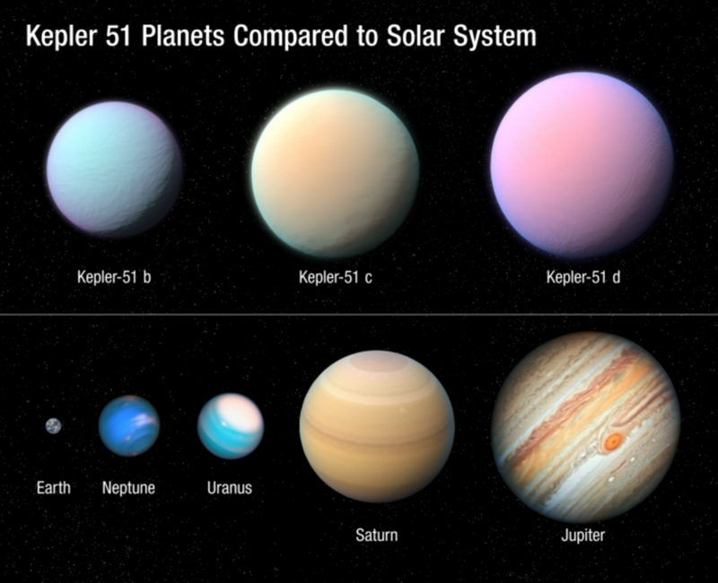 Astronomers Discover Secret Behind ‘Super-Puff, Cotton Candy Worlds’ in Space